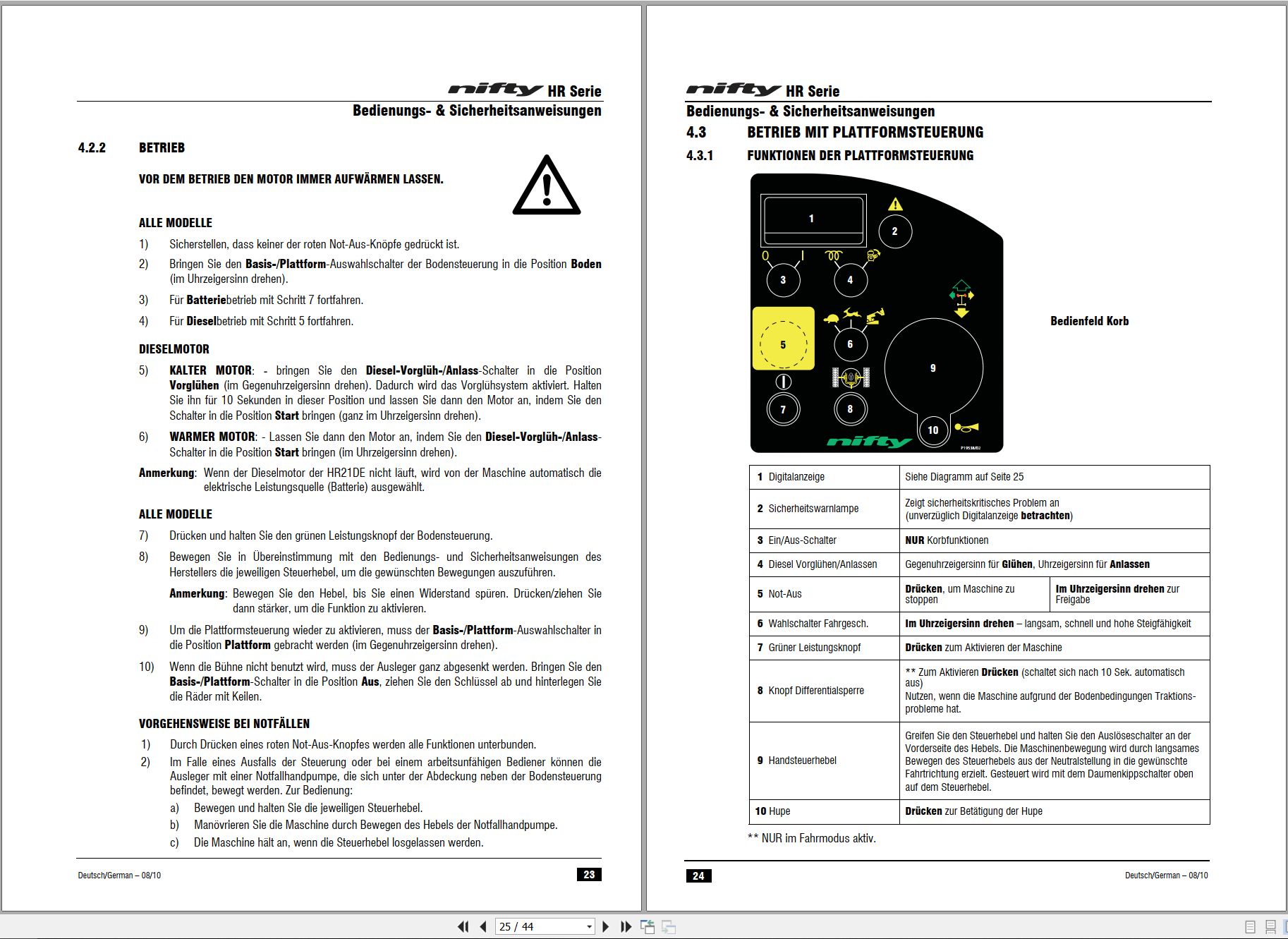 NIFTYLIFT Articulating Boom Lifts HR21 25801 Operating Parts Manual And Diagram 2013 EN DE (2)