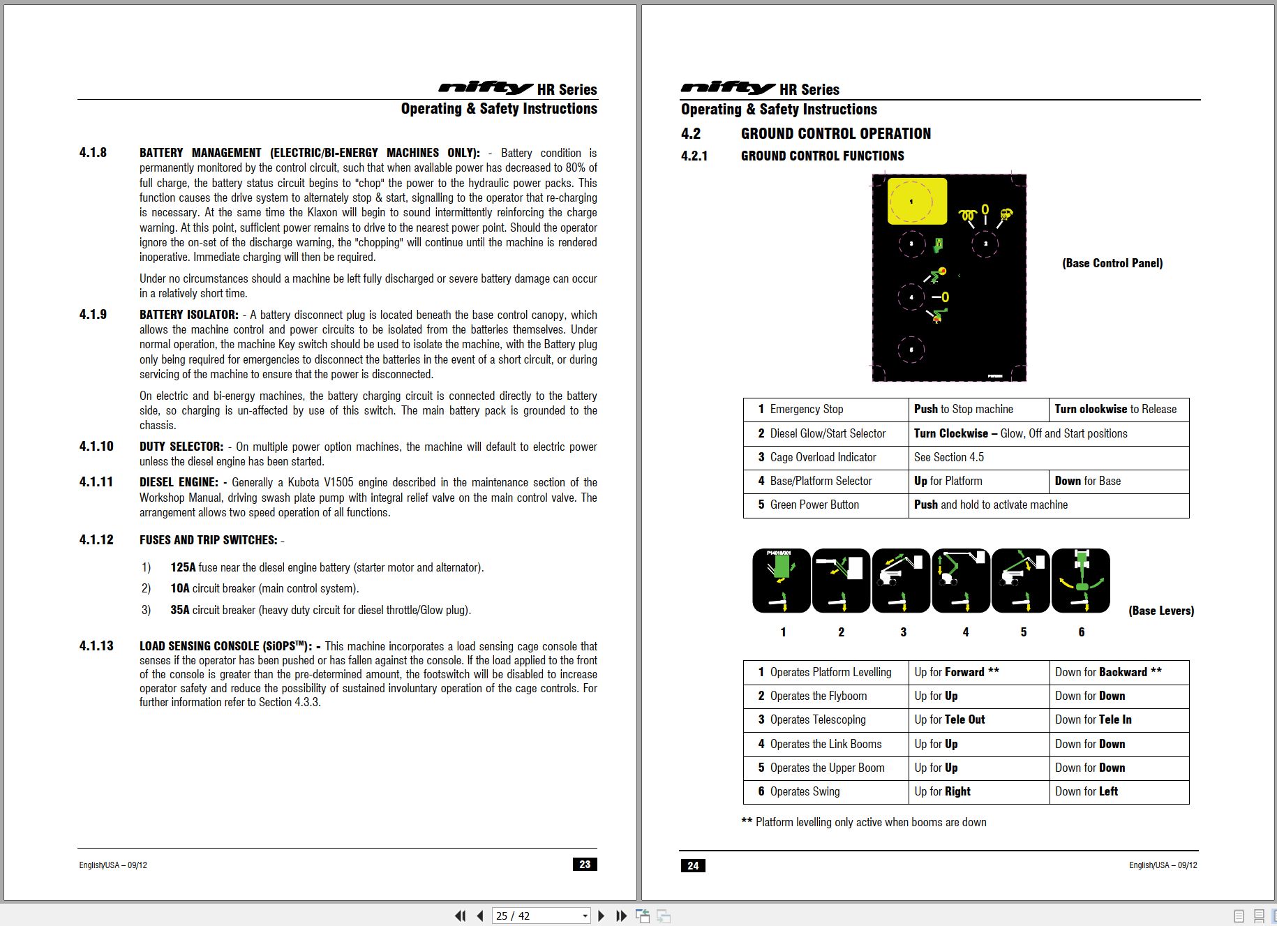NIFTYLIFT Articulating Boom Lifts HR21 26424 Operating Parts Manual And Diagram 2013 (2)