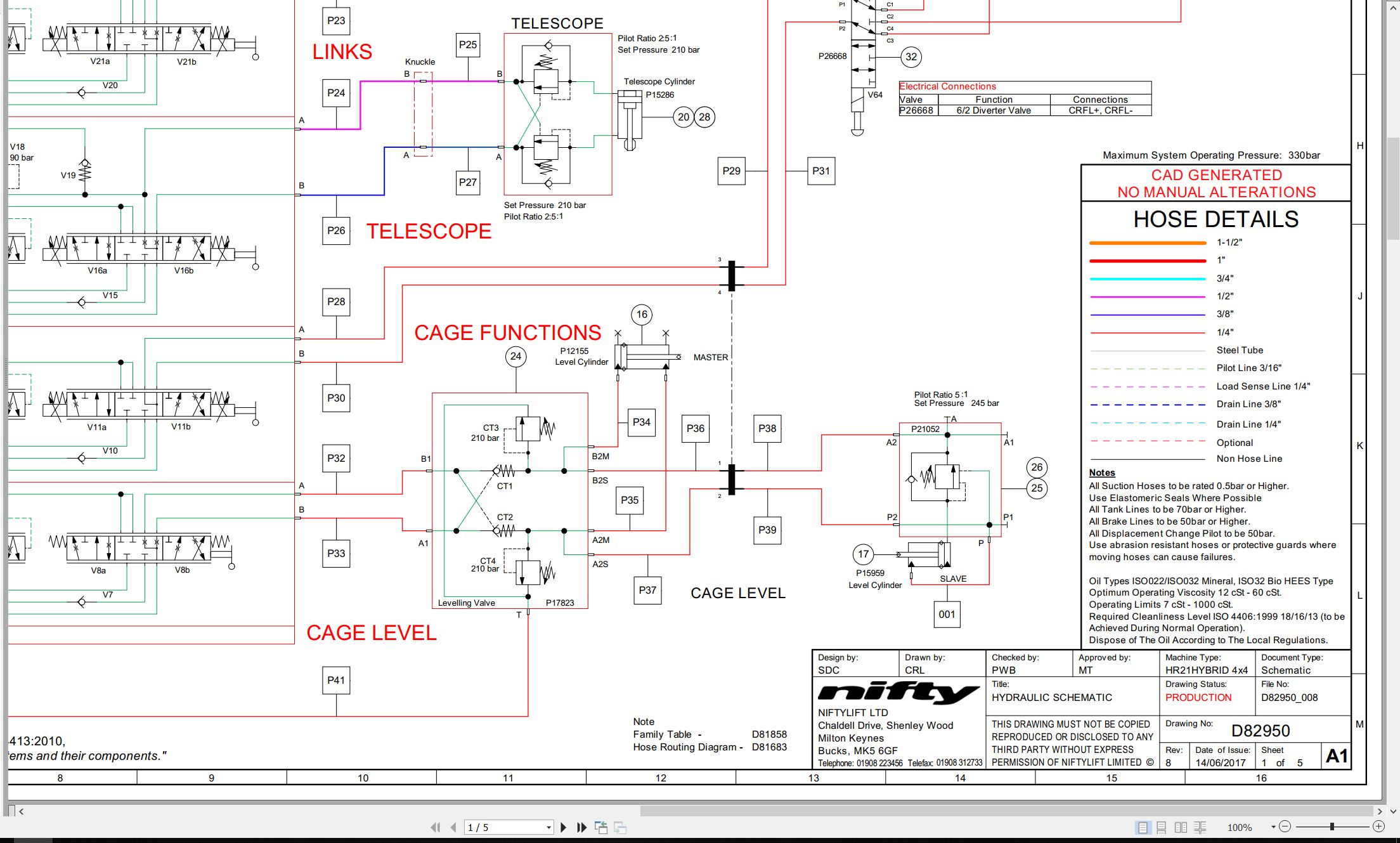 NIFTYLIFT Articulating Boom Lifts HR21 MK2 47894 Operating Service Parts Manual And Diagram 2021 (4)