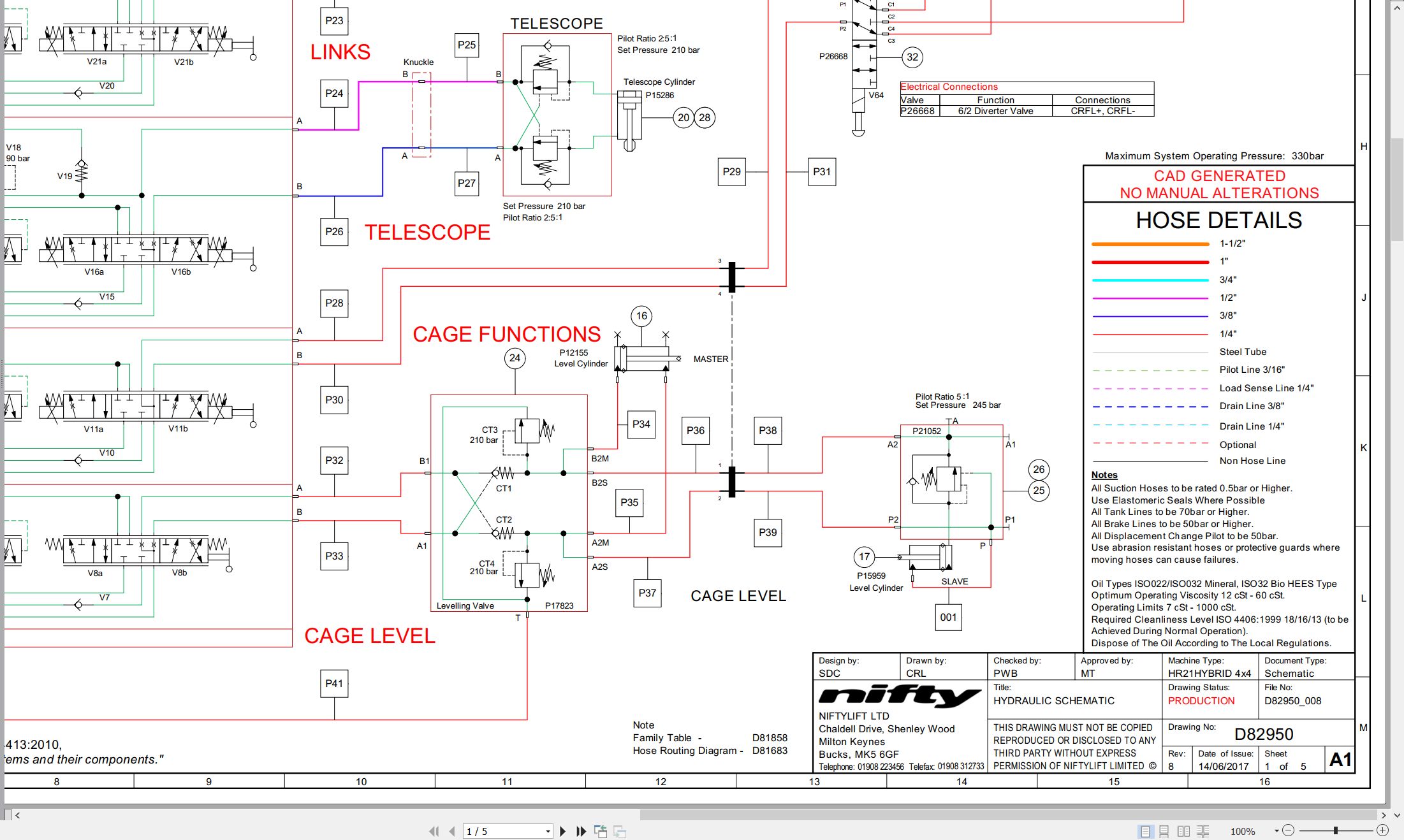 NIFTYLIFT Articulating Boom Lifts HR21 MK2 49081 Operating Service Parts Manual And Diagram 2021 (4)