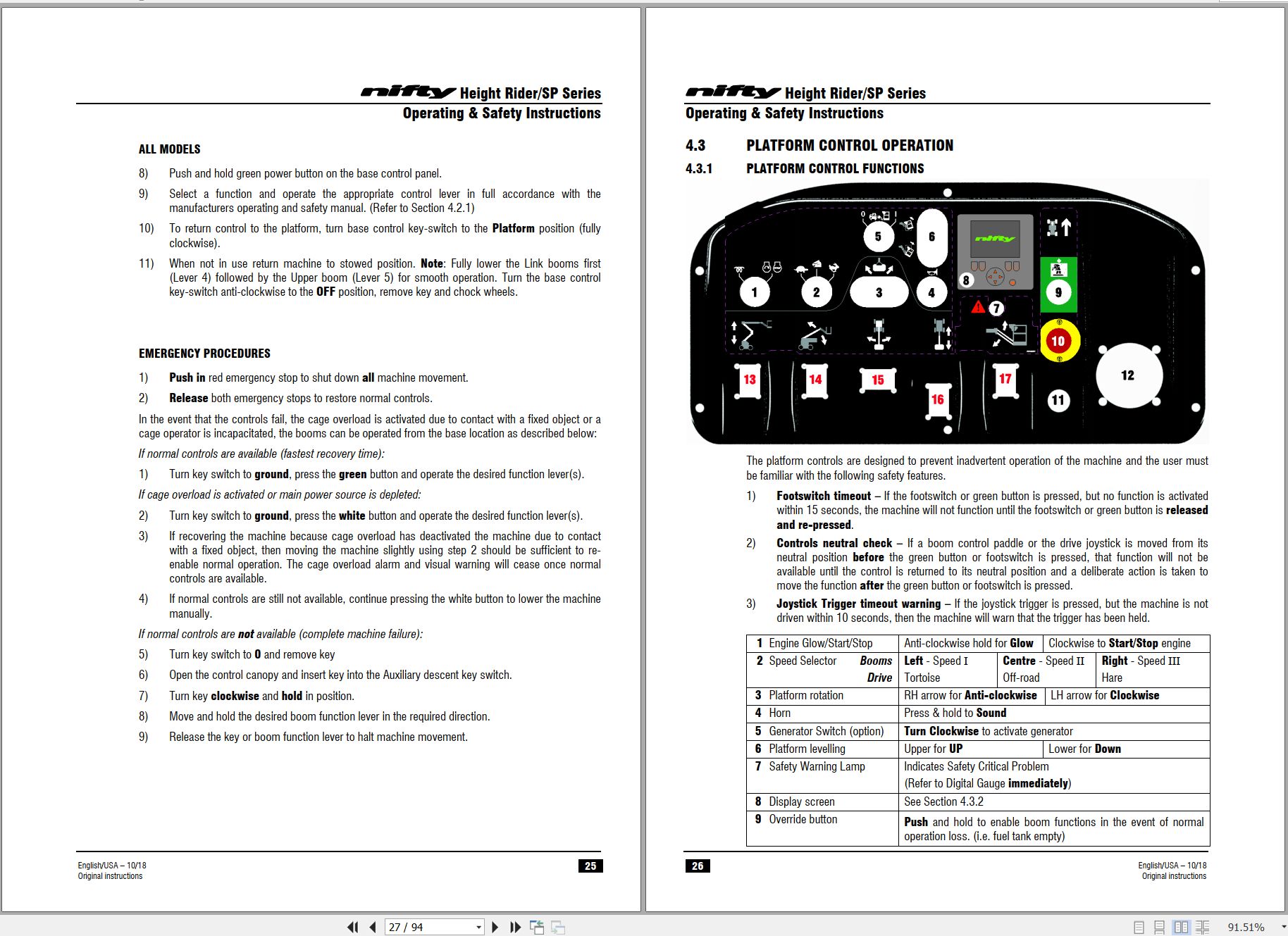 NIFTYLIFT Articulating Boom Lifts HR28 41731 Operating Service Parts Manual And Diagram 2019 (2)