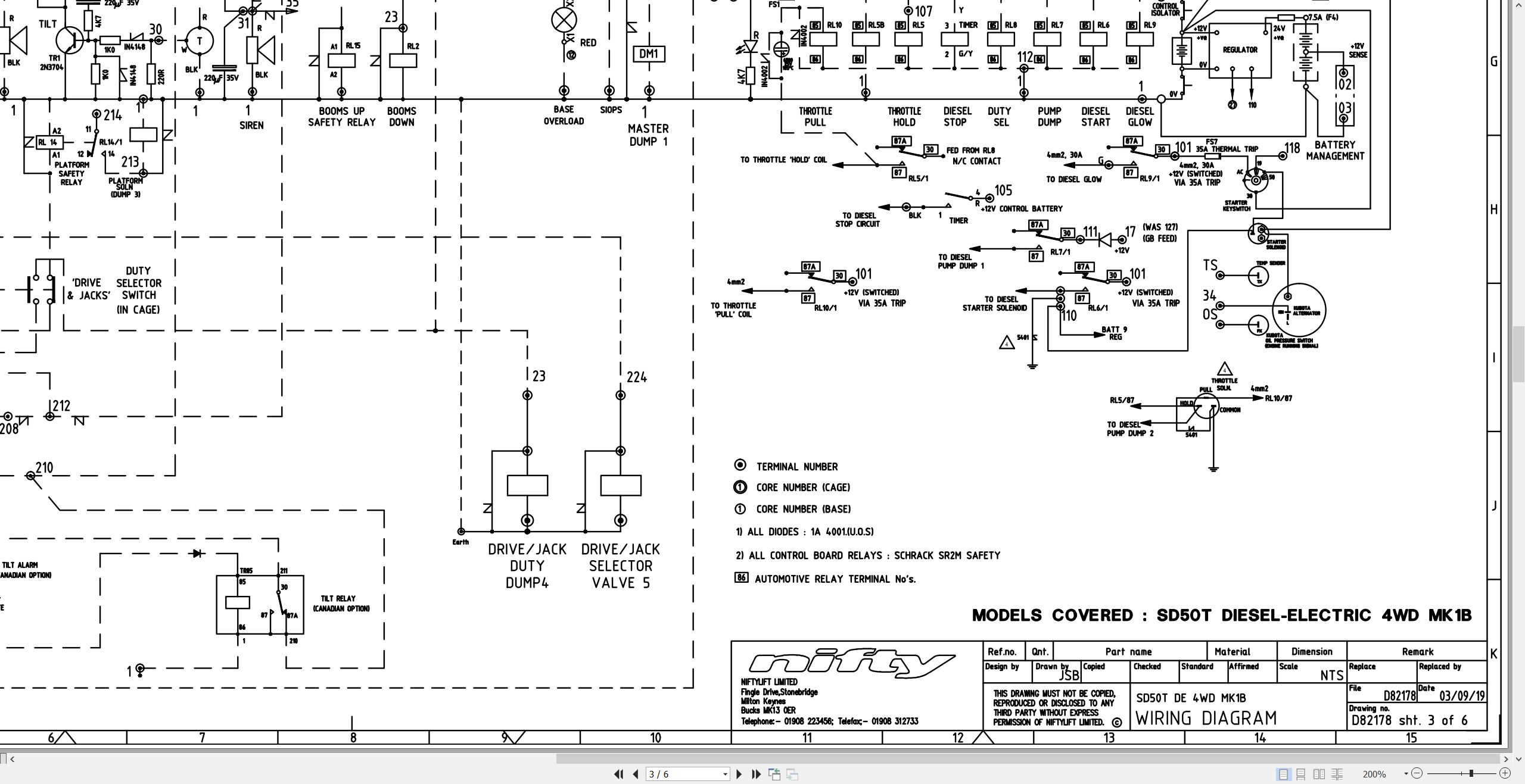 NIFTYLIFT Articulating Boom Lifts SD50 53008 Operating Parts Manual And Diagram 2025 (3)