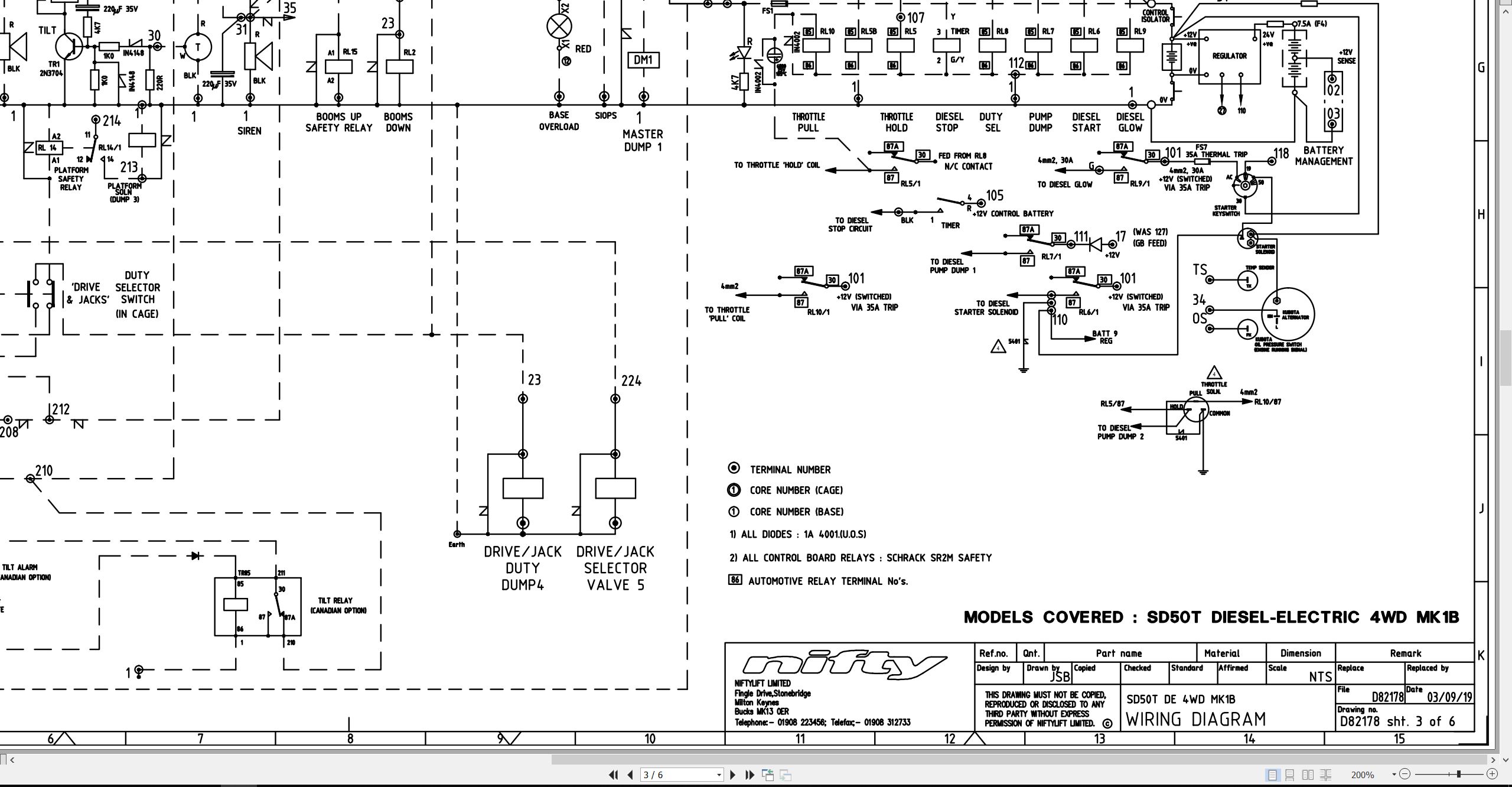 NIFTYLIFT Articulating Boom Lifts SD50 55134 Operating Parts Manual And Diagram 2023 (3)