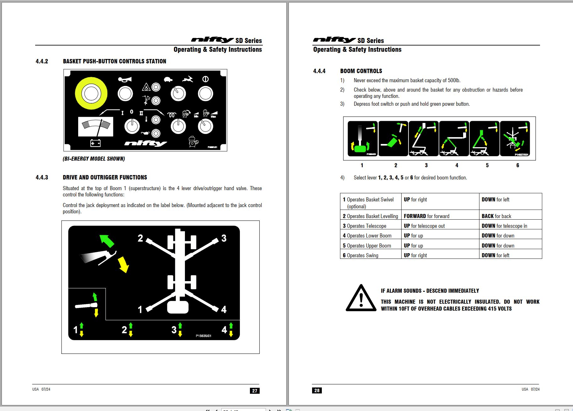 NIFTYLIFT Articulating Boom Lifts SD50 58387 Operating Parts Manual And Diagram 2025 (2)