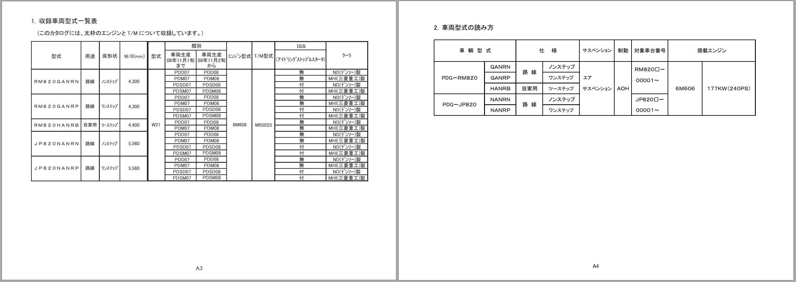 Nissan UD Truck RM820 JP820 Parts Catalog PRMJP 11109 JP (2)