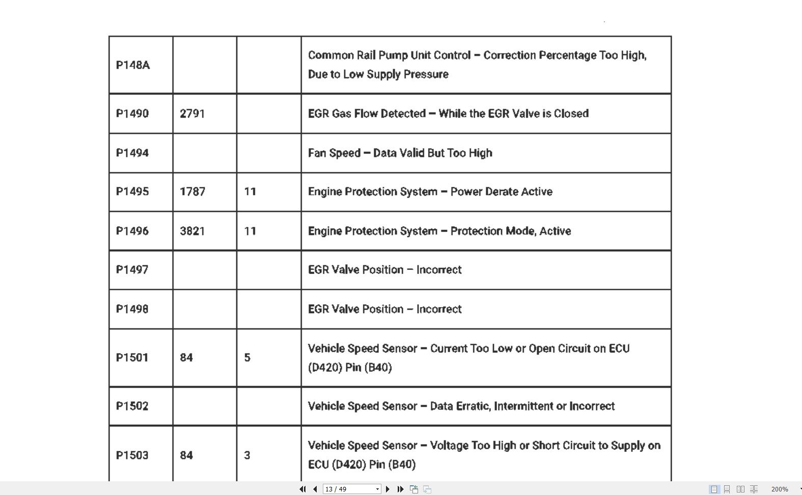 Paccar Engine MX13 EPA17 Fault Code 2020 2