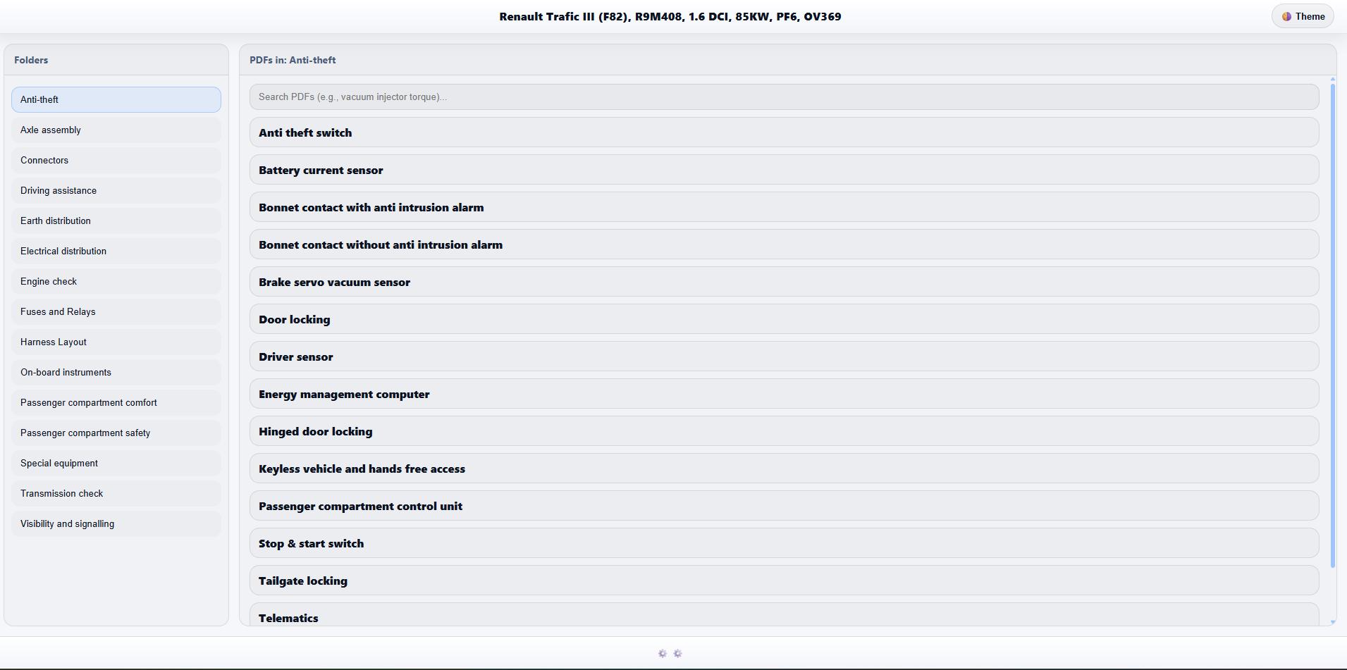 Renault Trafic III F82 Circuit Diagrams