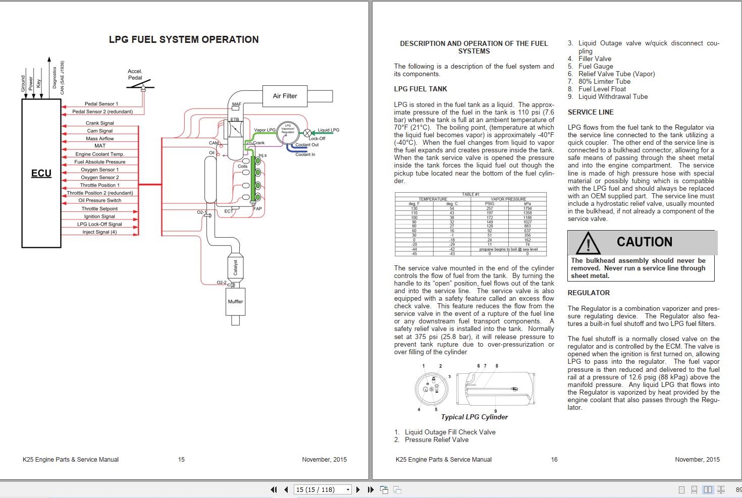 Spectrum Engine K25 Parts & Service Manual 3