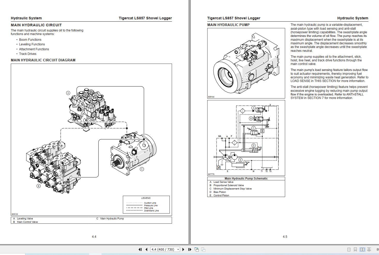 Tigercat Shovel Logger LS857 Service Manual 72738AENG (2)