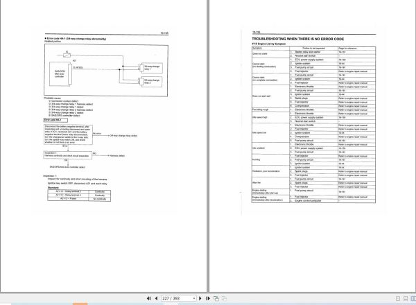 Toyota Forklift 8FGU15 to 8FGCU32 Repair Manual CU053 Vol 2
