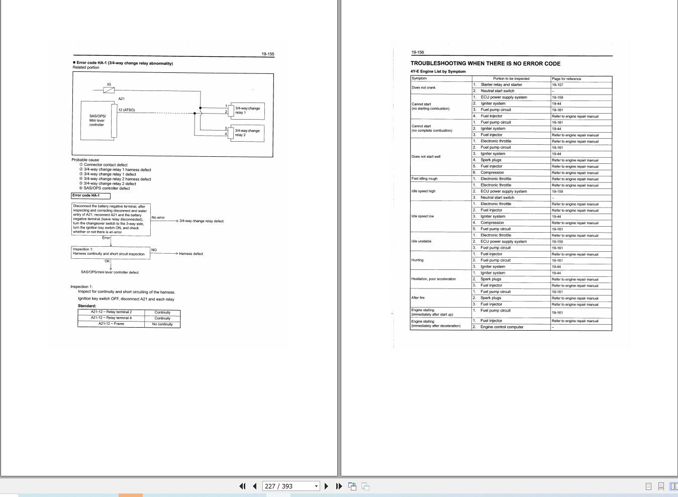 Toyota Forklift 8FGU15 to 8FGCU32 Repair Manual CU053 Vol 2