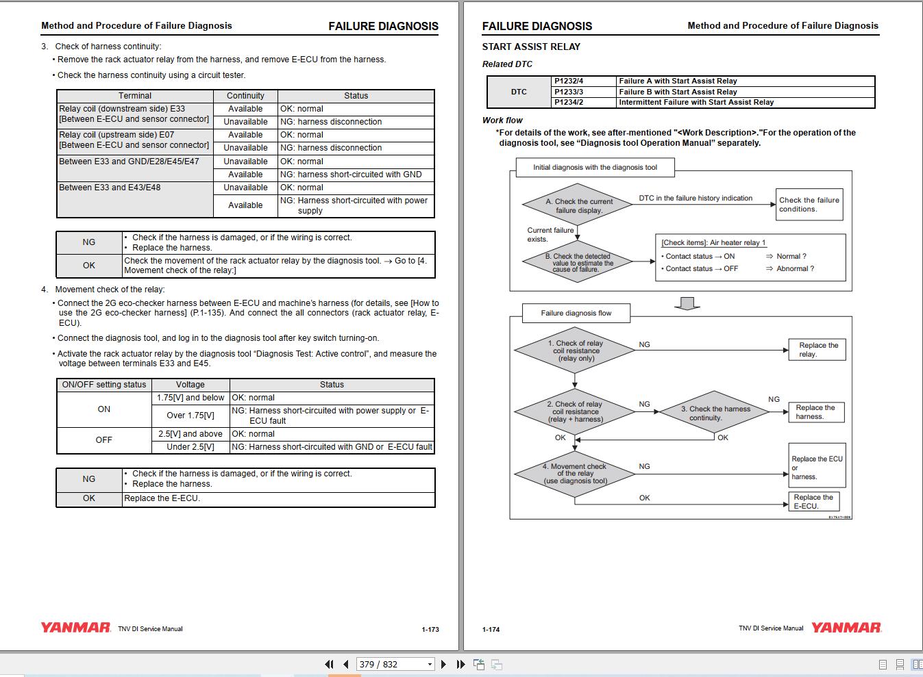 Yanmar Engine TNV Series Diagnostic and Operation Manual 3