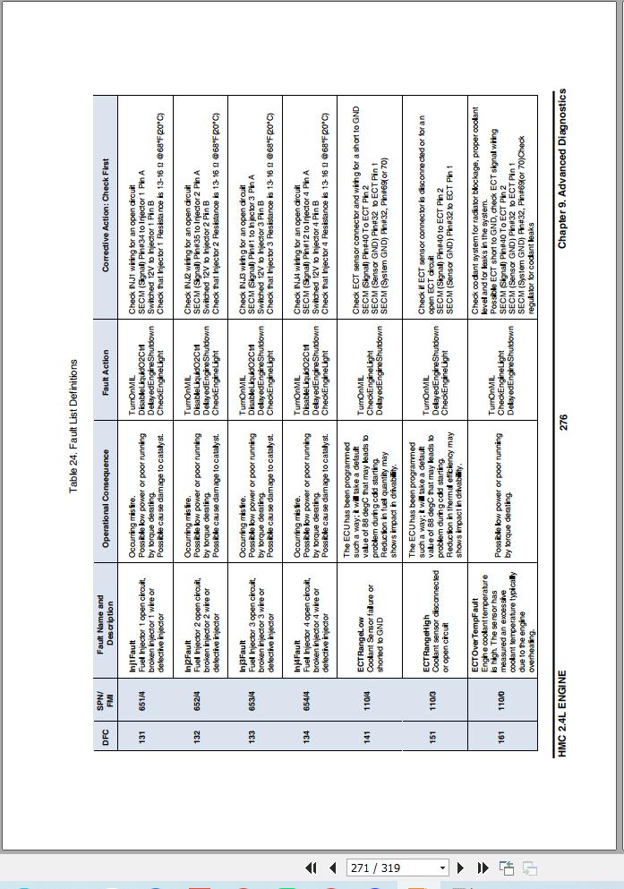 Bobcat Engine HMC 2.4L Service Manual DSB4531E00 2023 4fe47adcaf0a15550