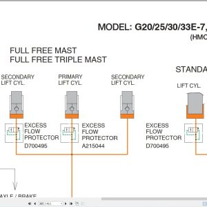 Bobcat Forklift G20E 7 to G35EC 7 Service Manual DSB4530E00 2023 5