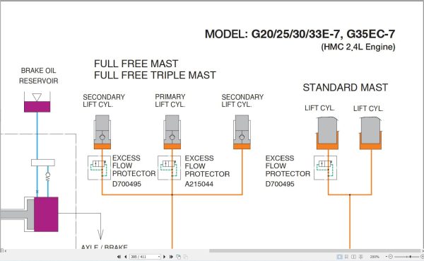 Bobcat Forklift G20E 7 to G35EC 7 Service Manual DSB4530E00 2023 5