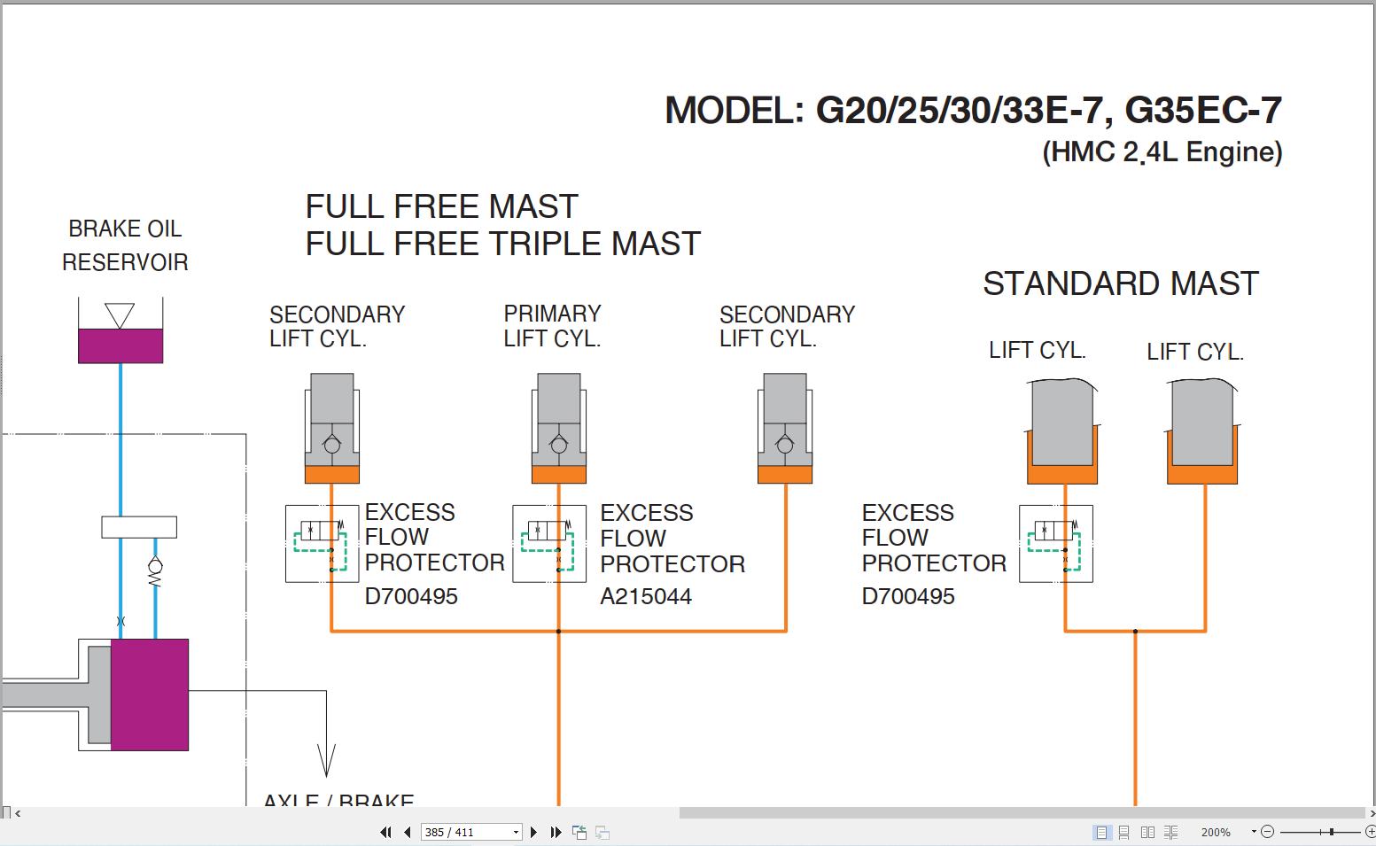 Bobcat Forklift G20E 7 to G35EC 7 Service Manual DSB4530E00 2023 5