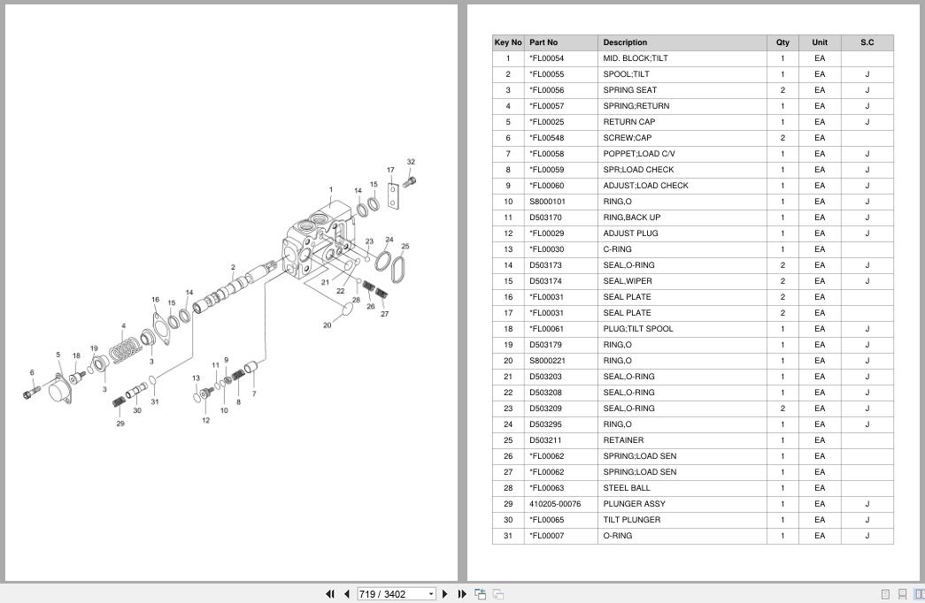 Doosan Forklift B20S5 B25S5 B30S5 B32S5 Parts Catalog SB1081 (2)
