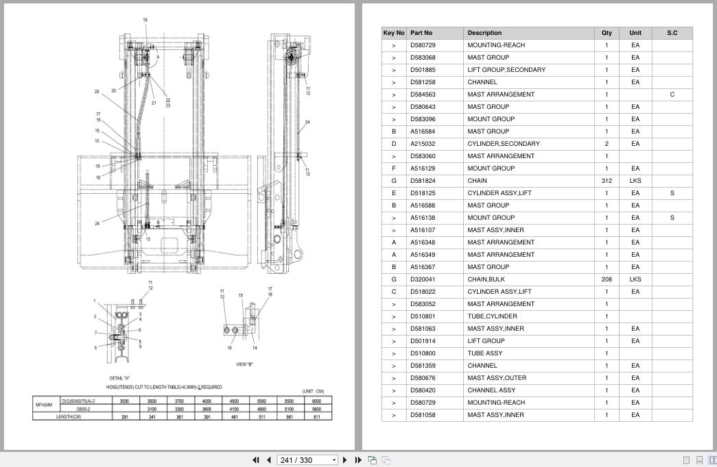 Doosan Forklift BC15T BC18T BC20T Parts Catalog SB1004 (2)