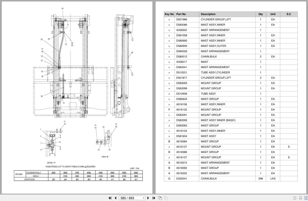Doosan Forklift BC20S2 BC25S2 BC30S2 BC25SE2 Parts Catalog D290559 (2)