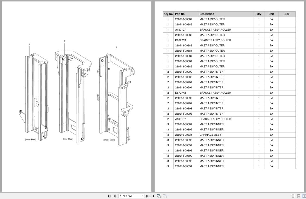 Doosan Forklift BR10S BR13S BR14S BR15S BR18S Parts Catalog D650027 (2)