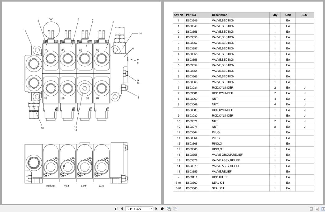 Doosan Forklift BR10S2 BR13S2 BR14S2 BR15S2 BR18S2 Parts Catalog SB1036 (2)