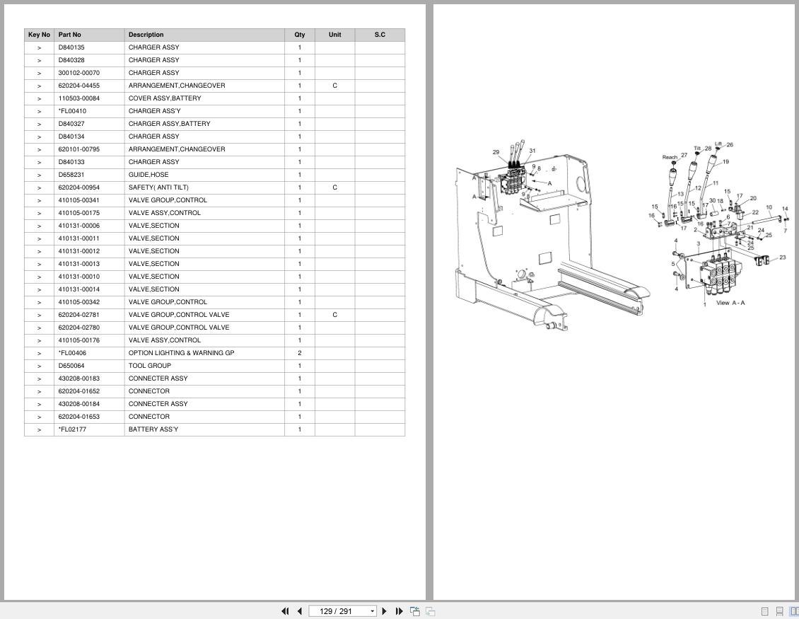 Doosan Forklift BR15S 5 BR18S 5 Parts Catalog SB5082Y (2)