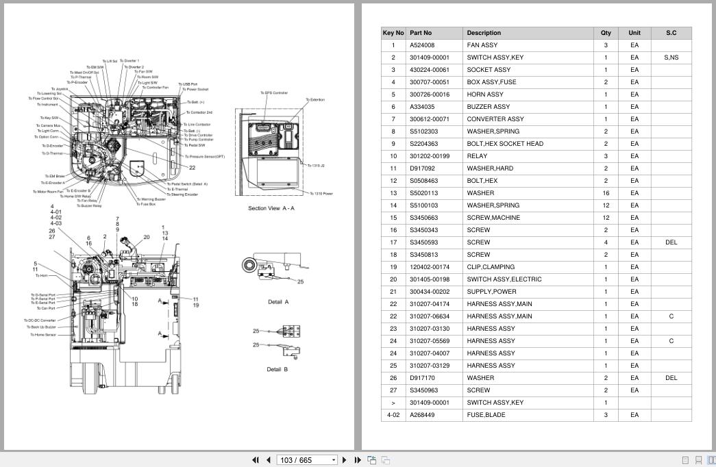 Doosan Forklift BR18SP7 BR20SP7 Parts Catalog SB1167 (2)