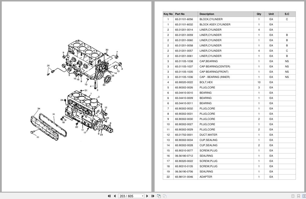 Doosan Forklift D10S D15S D18S Parts Catalog D600988 (2)