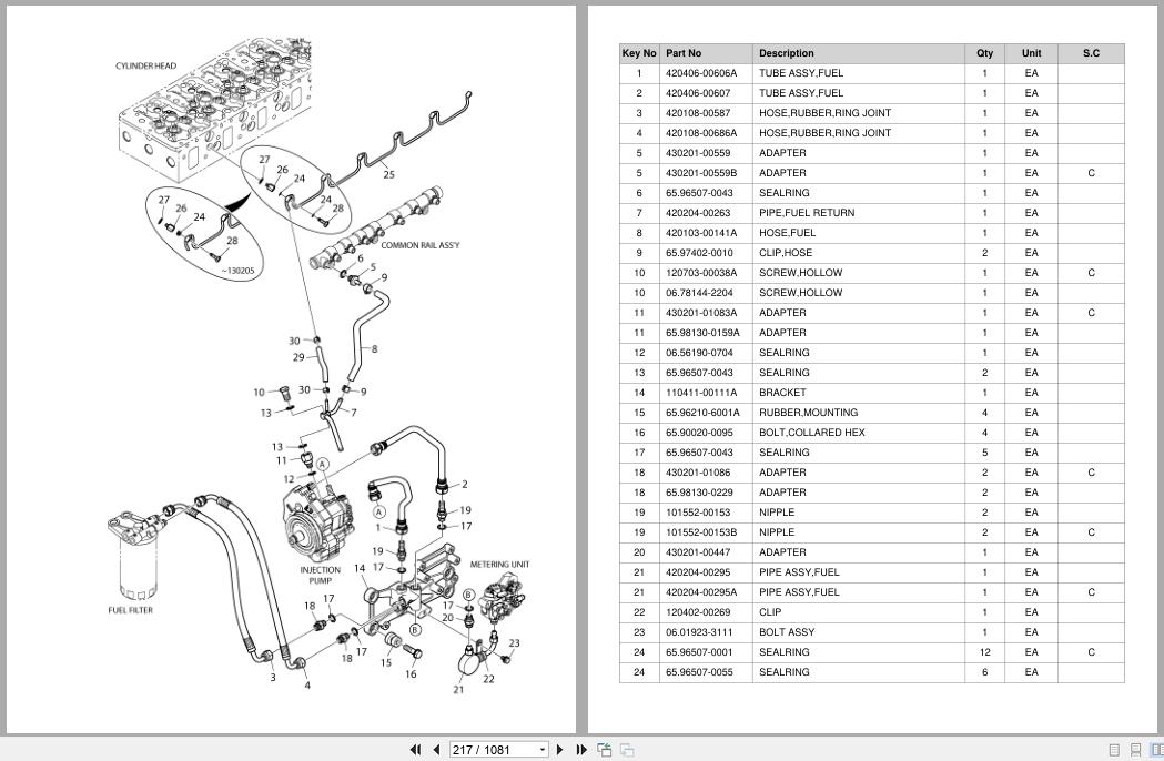 Doosan Forklift D110S5 D130S5 DL06 INT T4 Parts Catalog SB1135 (2)