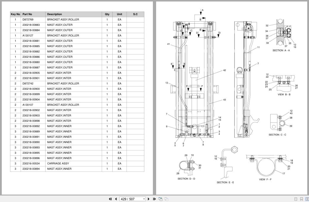 Doosan Forklift D15S2 D18S2 D20SC2 Parts Catalog SB1058 (2)