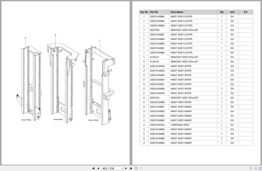 Doosan Forklift D15S2 D18S2 D20SC2 Parts Catalog SB1069 (2)
