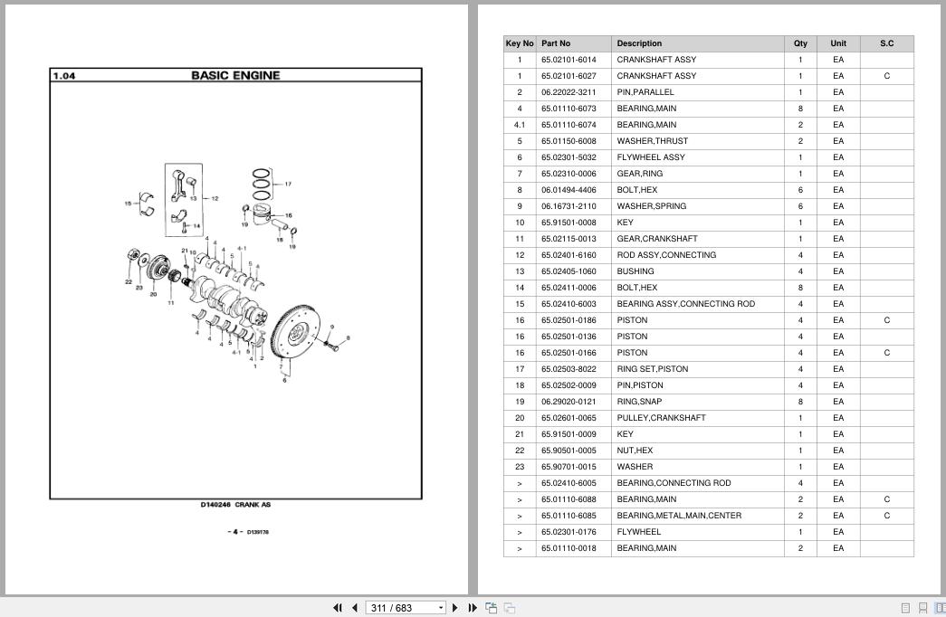 Doosan Forklift D20S2 D25S2 D30S2 Parts Catalog D139178 (2)