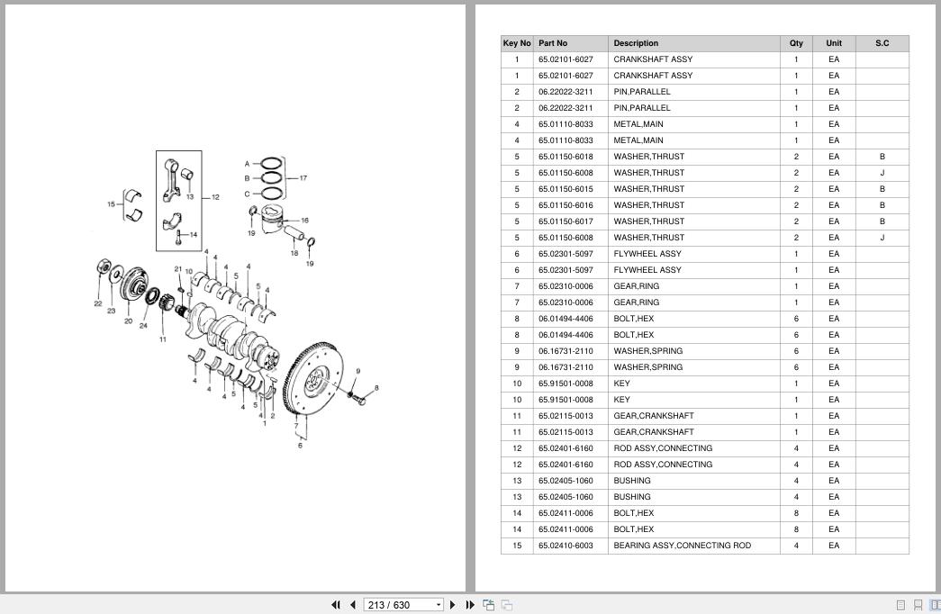 Doosan Forklift D20S3 D25S3 D30S3 D32S3 D33S3 Parts Catalog SB1071 (2)