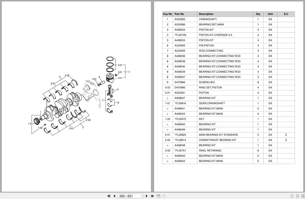 Doosan Forklift D20S3 D25S3 D30S3 D32S3 D33S3 Parts Catalog SB1072 (2)