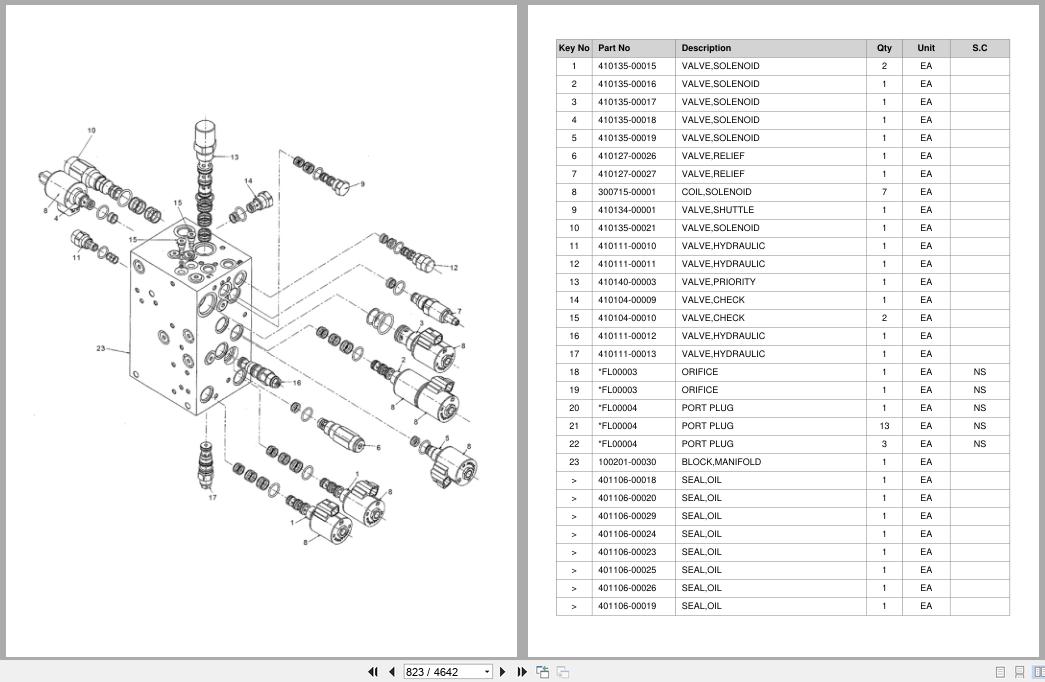 Doosan Forklift D20S5 D25S5 D30S5 D33S5 D35C5 Parts Catalog SB1182 (2)
