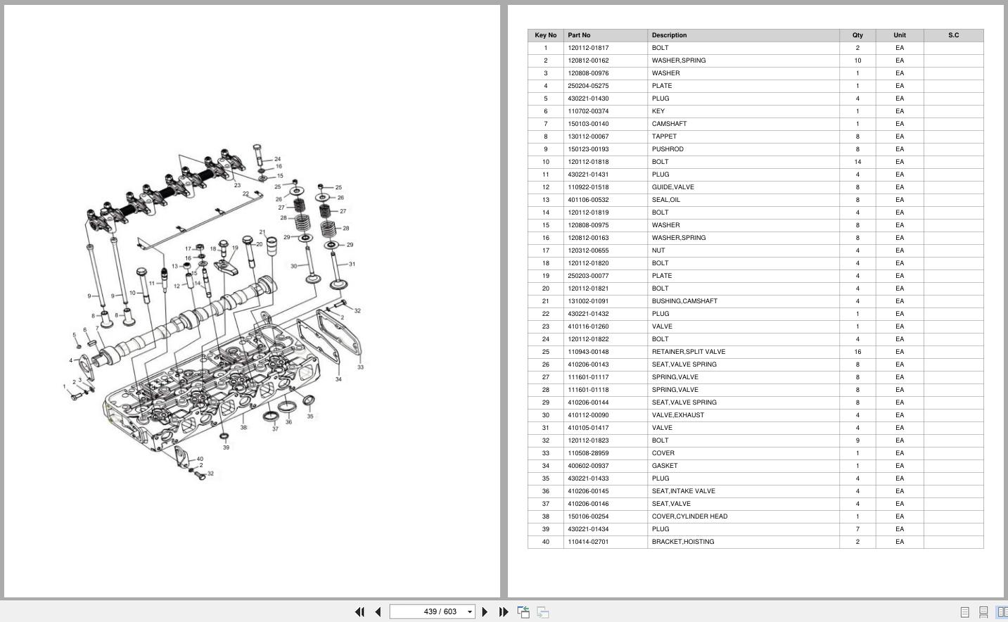 Doosan Forklift D33F D33FM D35F D35FM Parts Catalog SB5138Y (2)