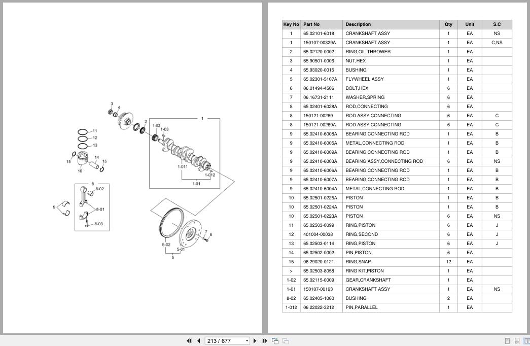 Doosan Forklift D35S2 D40S2 D45S2 D50C2 D40SC2 D45SC2 D50SC2 Parts Catalog SB1053 (2)