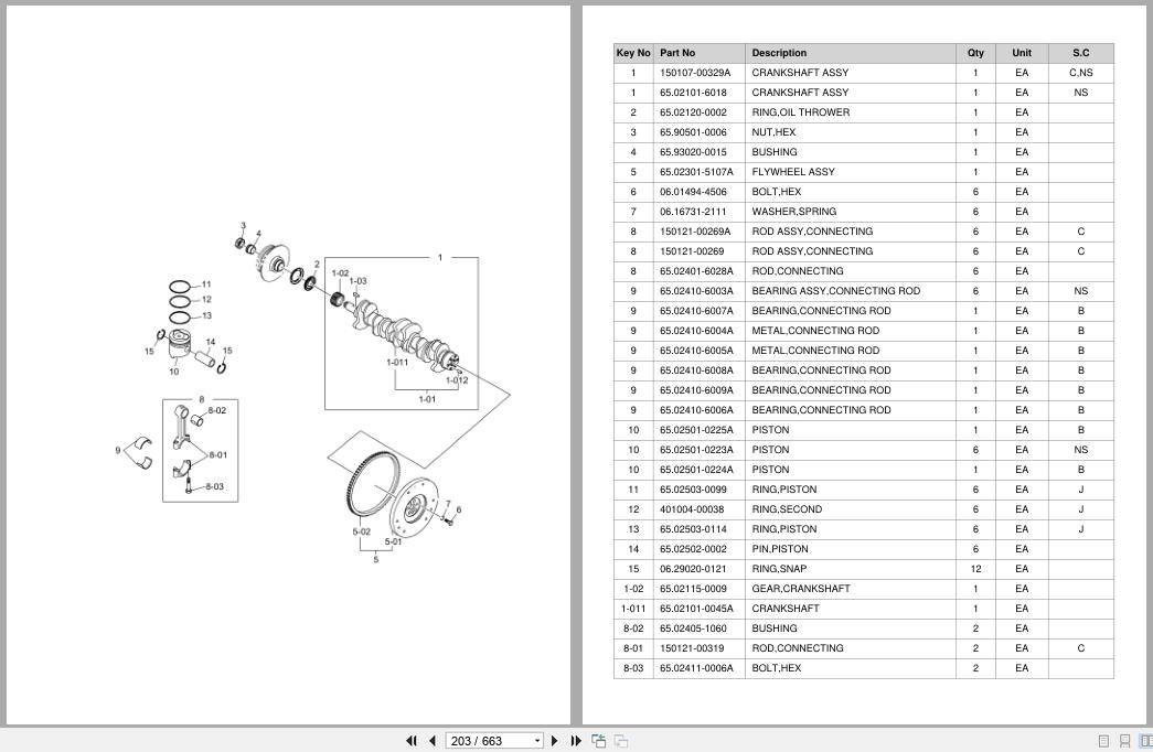 Doosan Forklift D35S2 D40S2 D45S2 D50C2 D40SC2 D45SC2 D50SC2 Parts Catalog SB1077 (2)
