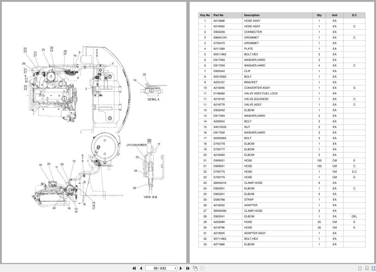 Doosan Forklift G20E3 G25E3 G30E3 G32E3 Parts Catalog SB1073 (2)