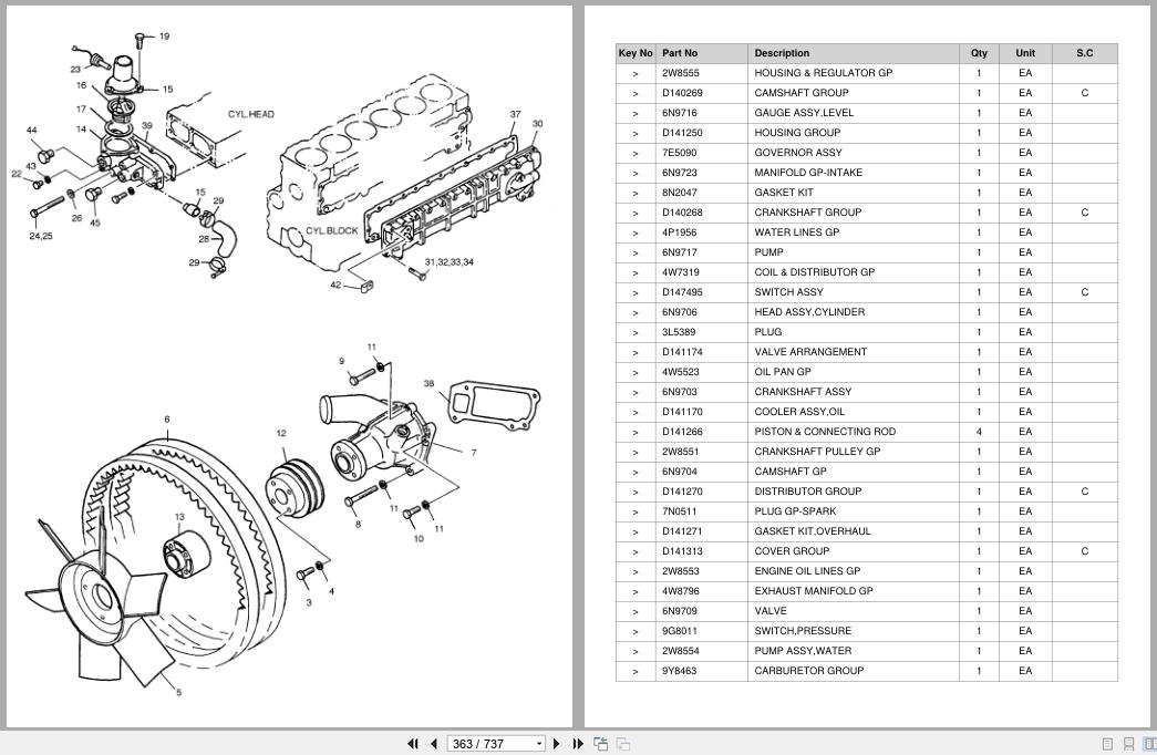 Doosan Forklift G20S2 G25S2 G30S2 Parts Catalog D139175 (2)