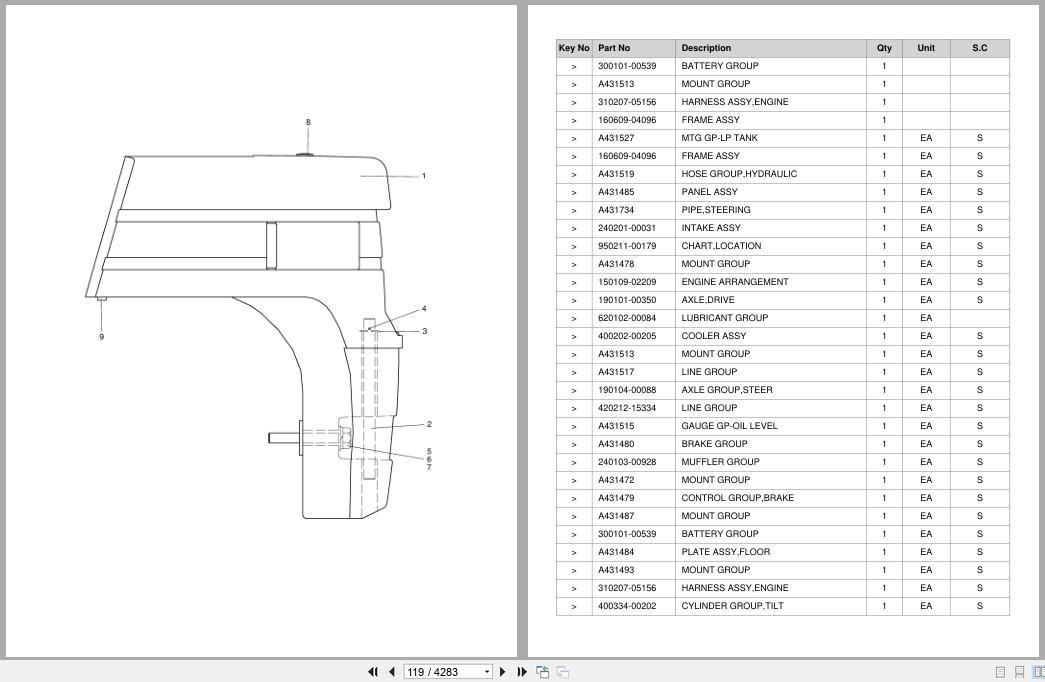 Doosan Forklift G35S5 G40S5 G45S5 G40SC5 G45SC5 G50SC5 G55SC5 Parts Catalog SB1246 (2)