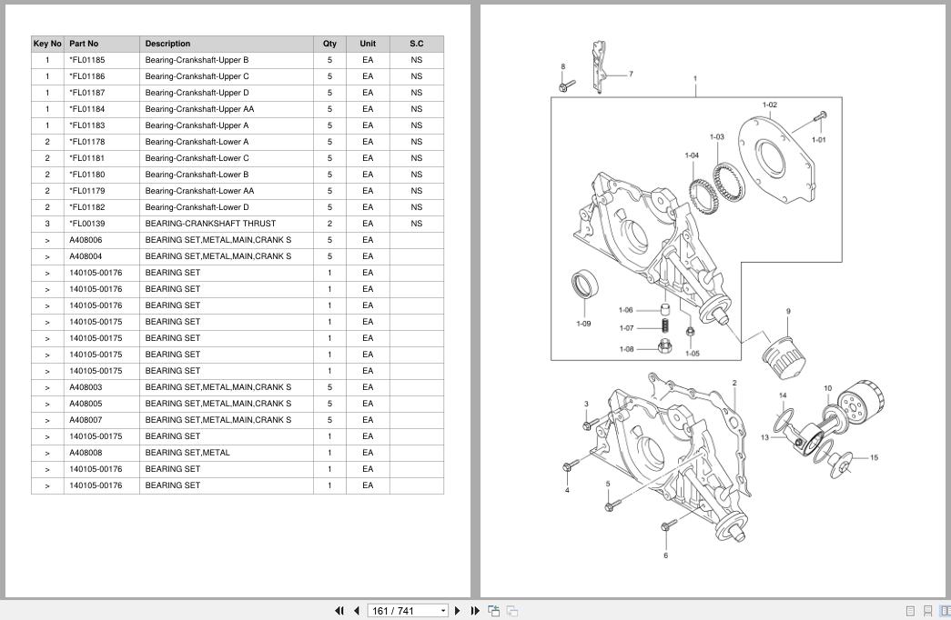 Doosan Forklift GC15S5 GC18S5 GC20SC5 Parts Catalog SB1091 (2)