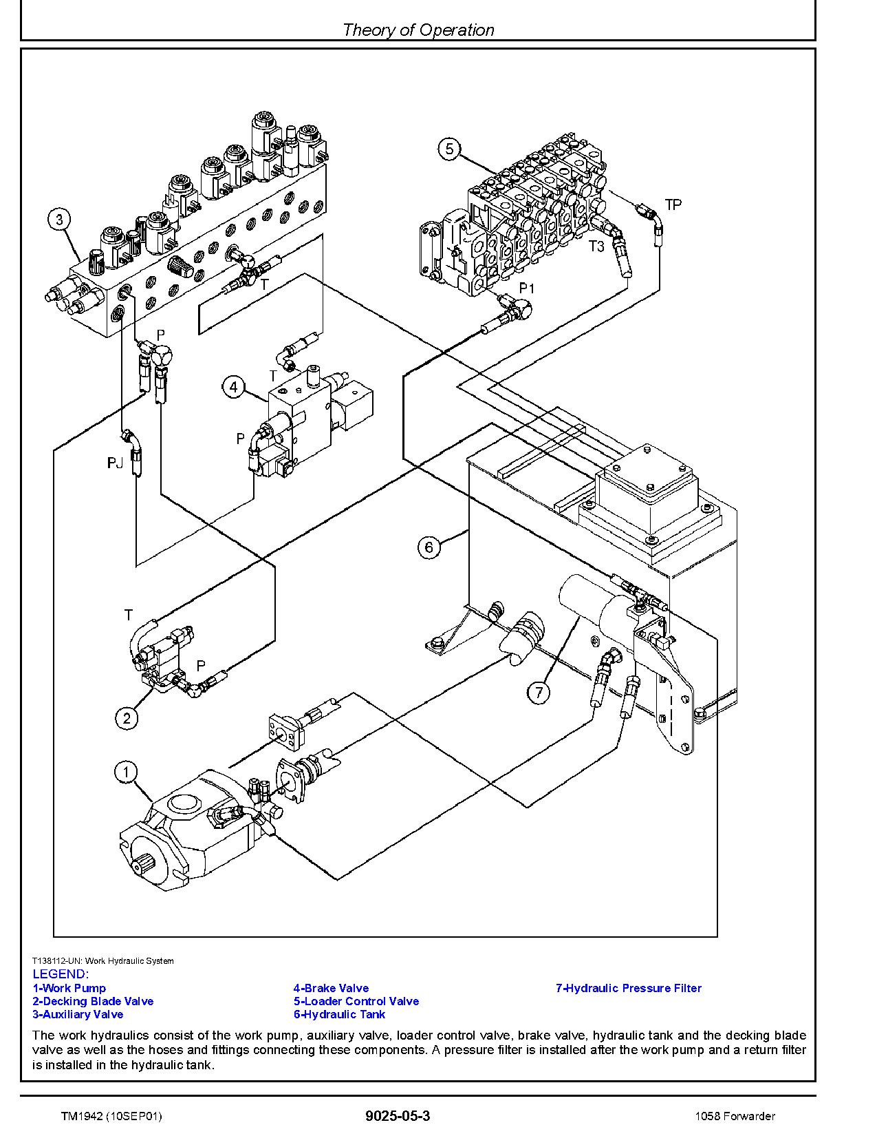John Deere 1058 Wheeled Forwarders Operation Test Manual TM1942 (3)