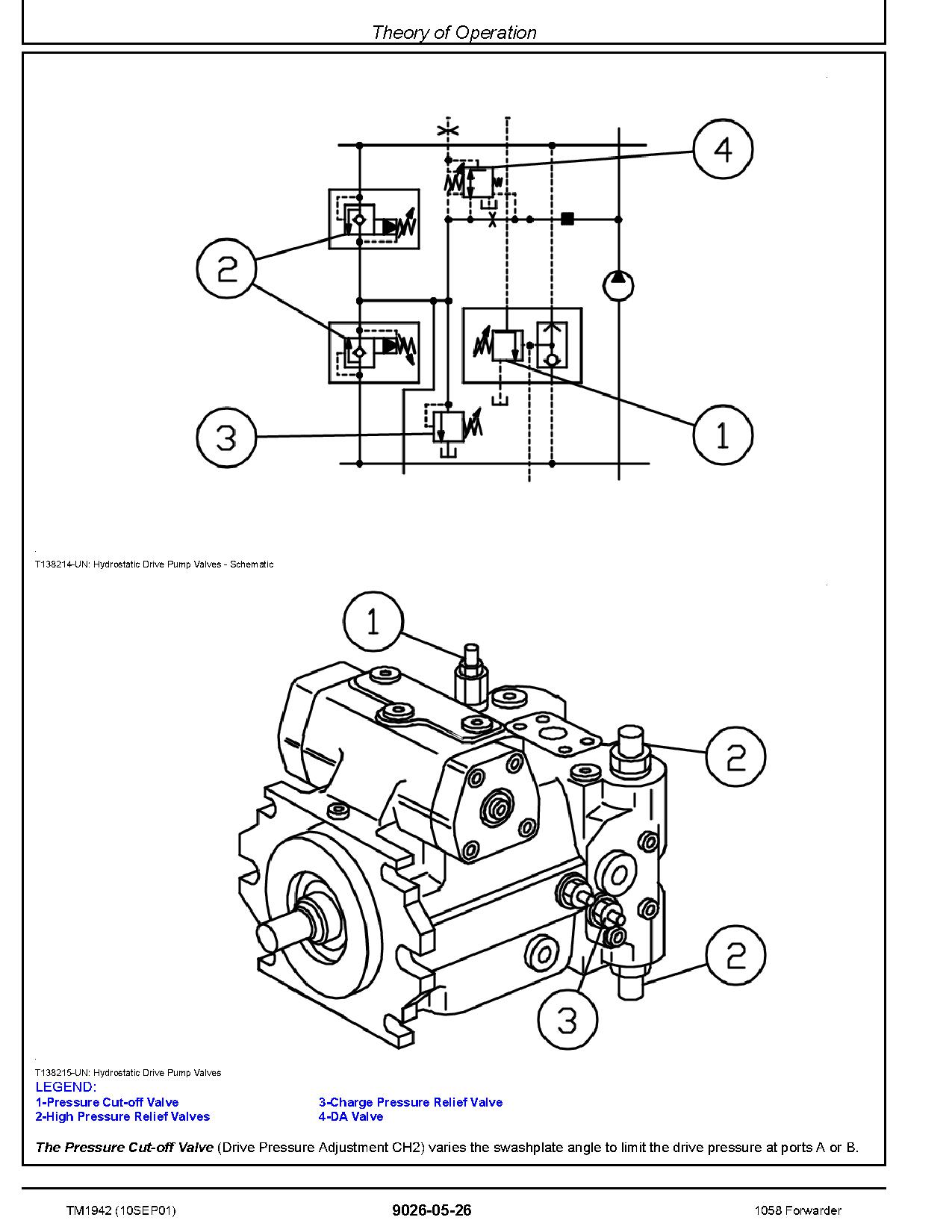 John Deere 1058 Wheeled Forwarders Operation Test Manual TM1942 (4)