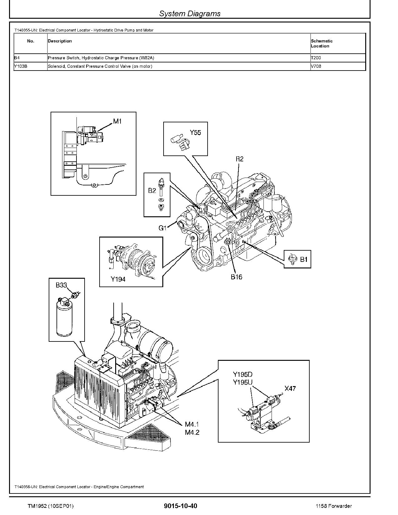 John Deere 1158 Wheeled Forwarders Operation Test Manual TM1952 (2)