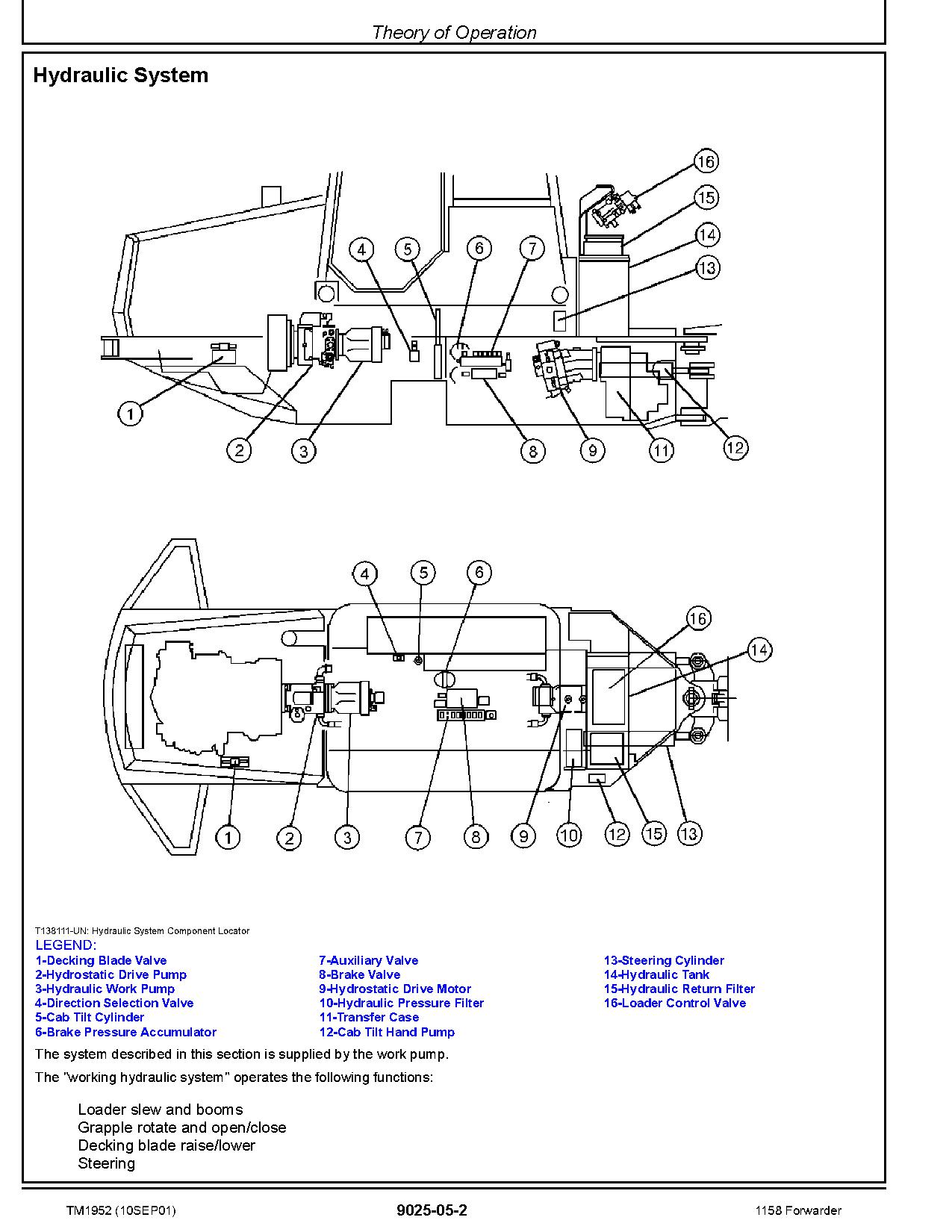 John Deere 1158 Wheeled Forwarders Operation Test Manual TM1952 (3)