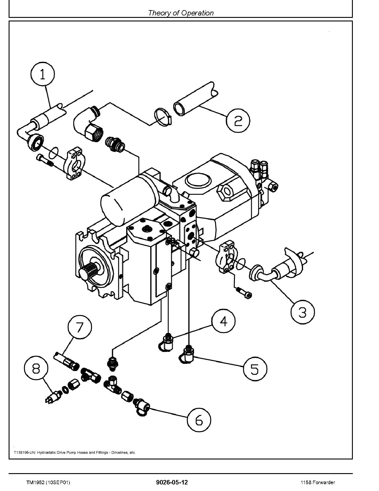 John Deere 1158 Wheeled Forwarders Operation Test Manual TM1952 (4)