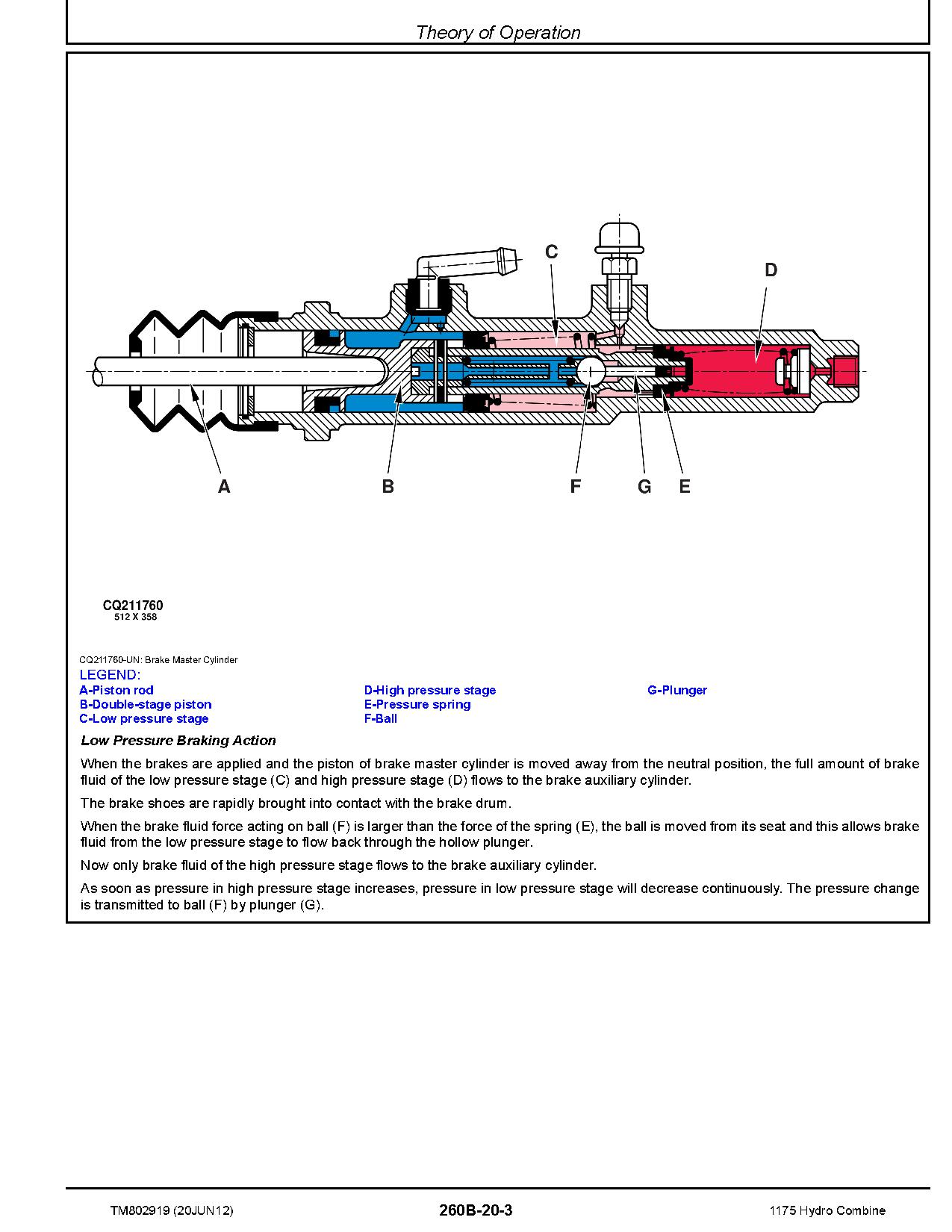 John Deere 1175 Hydro Combines Diagnostic Manual TM802919 (4)