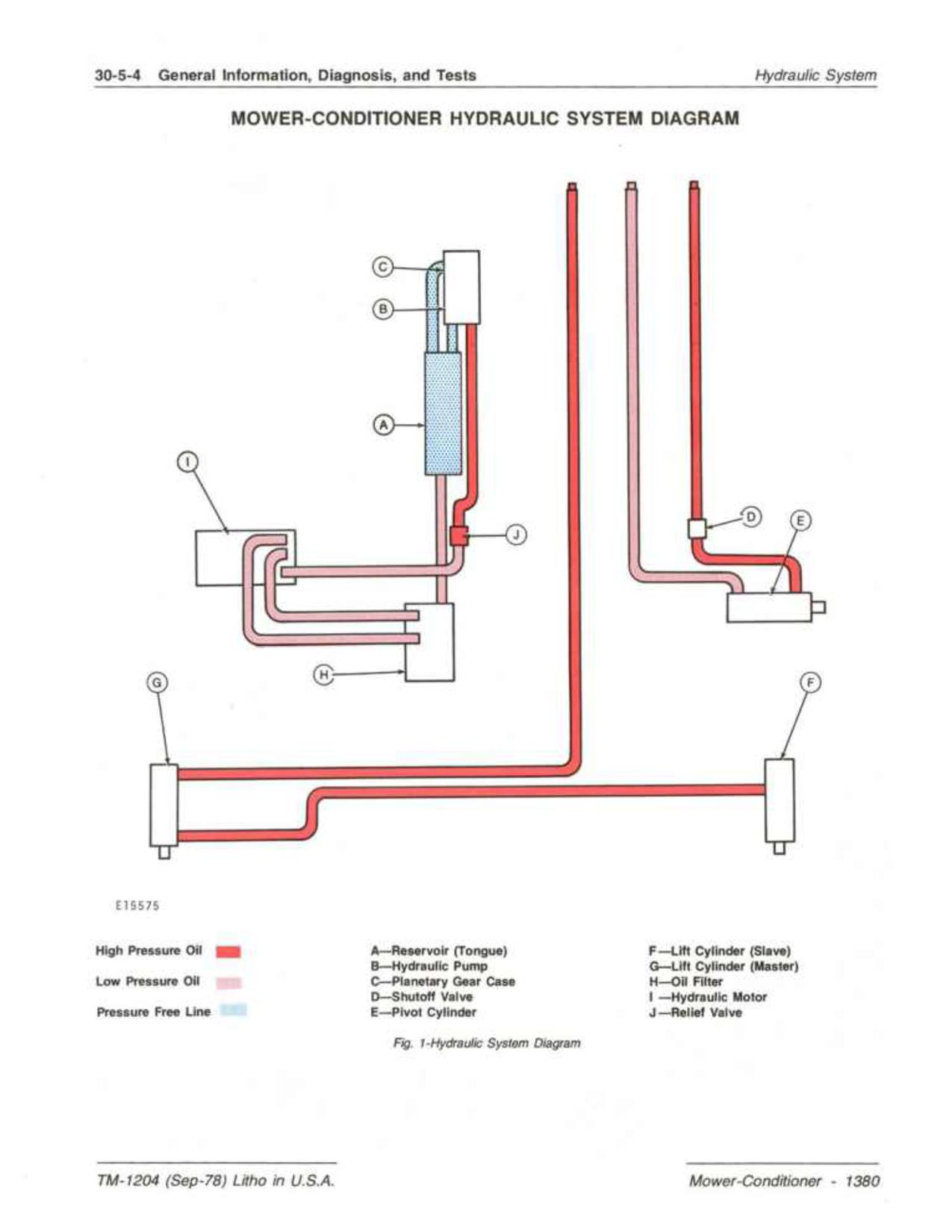 John Deere 1380 Mower Conditioners Technical Manual TM1204 (3)