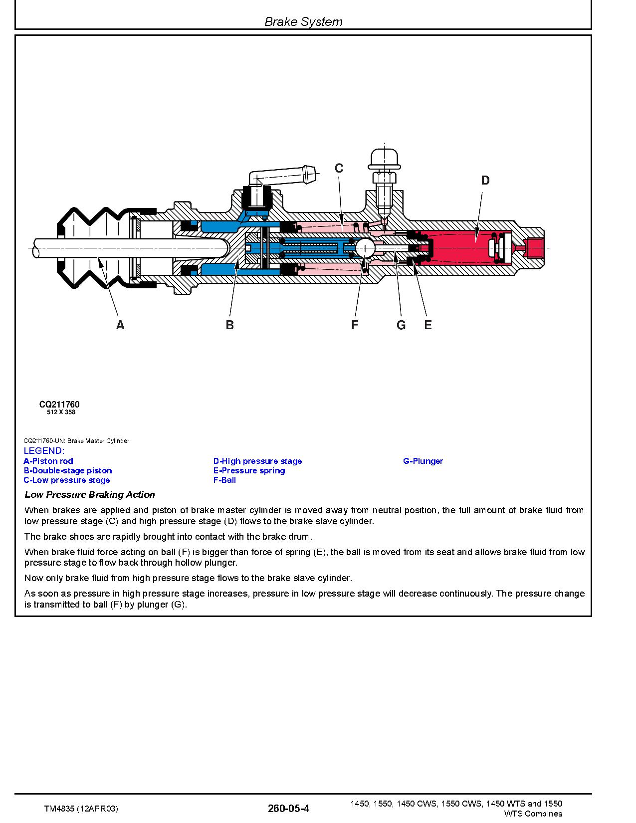 John Deere 1450 1550 CWS WTS Operation Test Manual TM4835 (3)